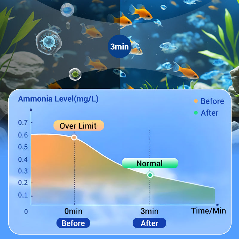 🐟Powerful Aquarium Water Purification Tablet
