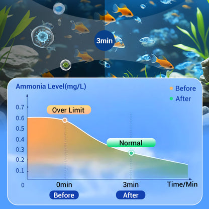 🐟Powerful Aquarium Water Purification Tablet