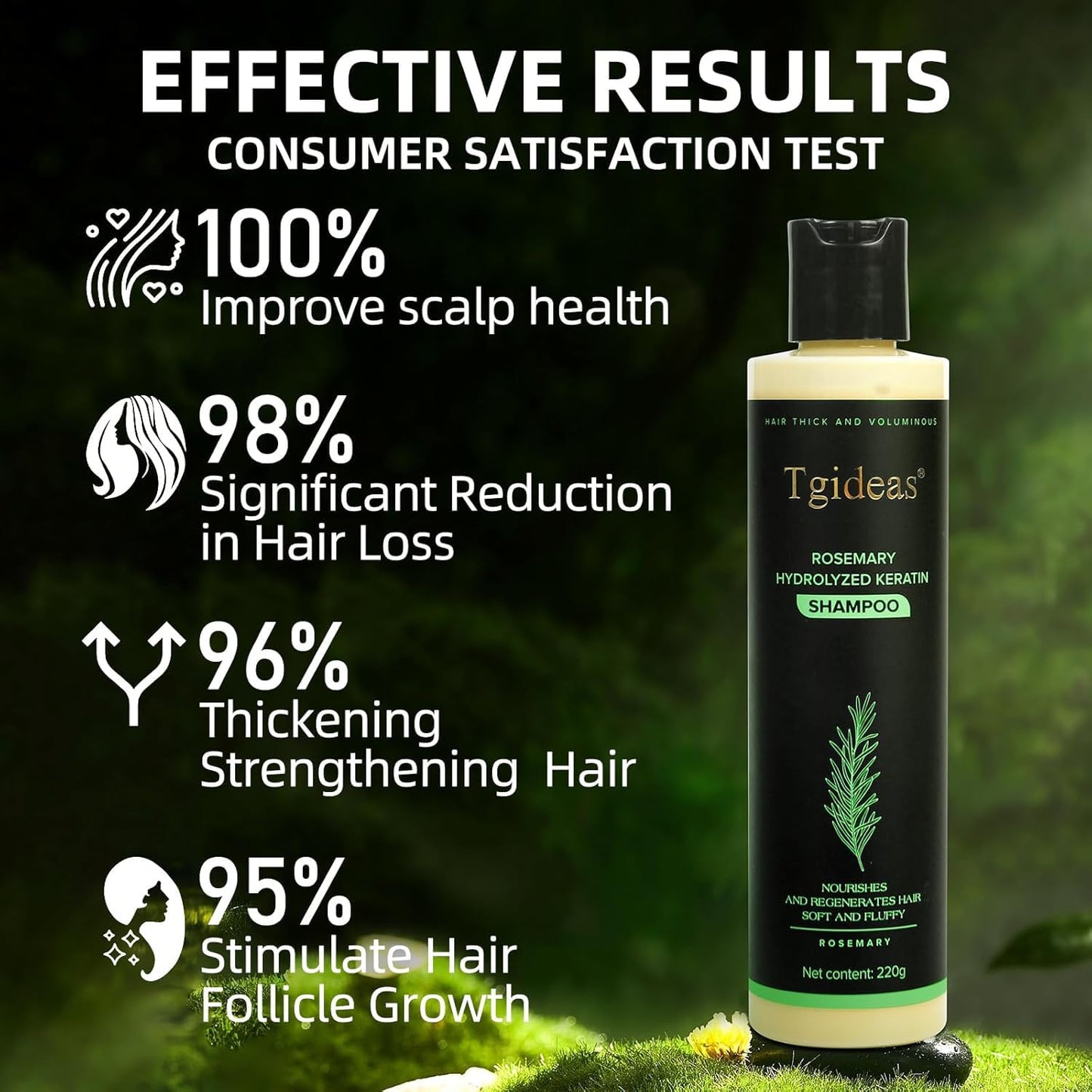 🔥🌿 Rosemary Hydrolyzed Keratin Shampoo
