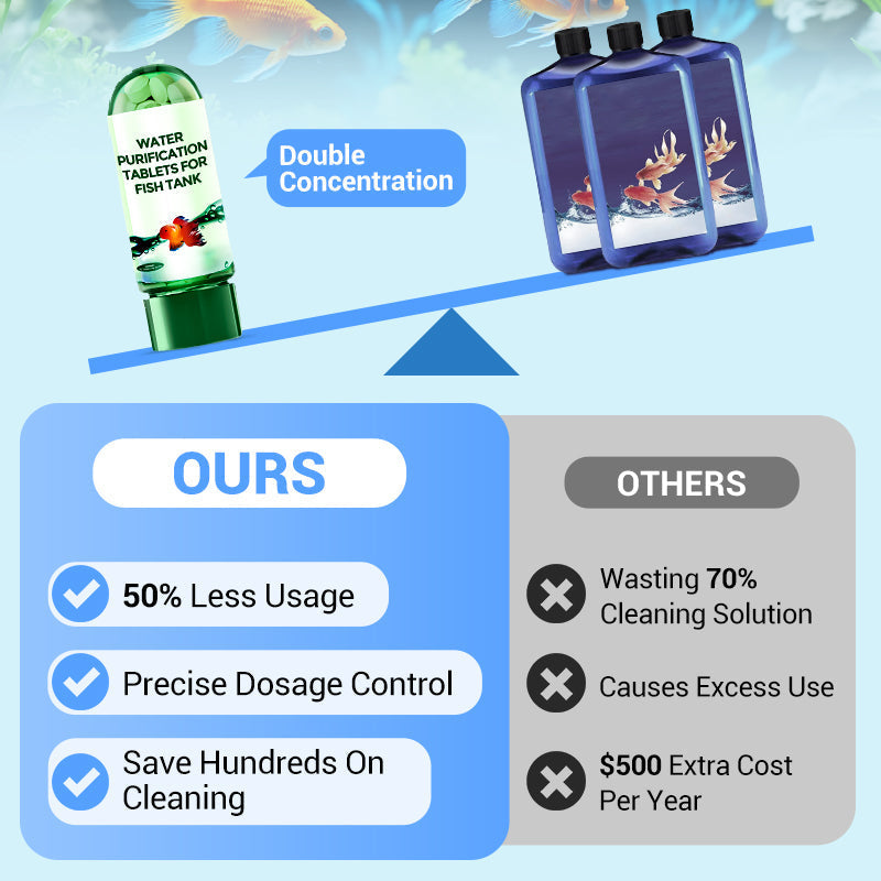 🐟Powerful Aquarium Water Purification Tablet
