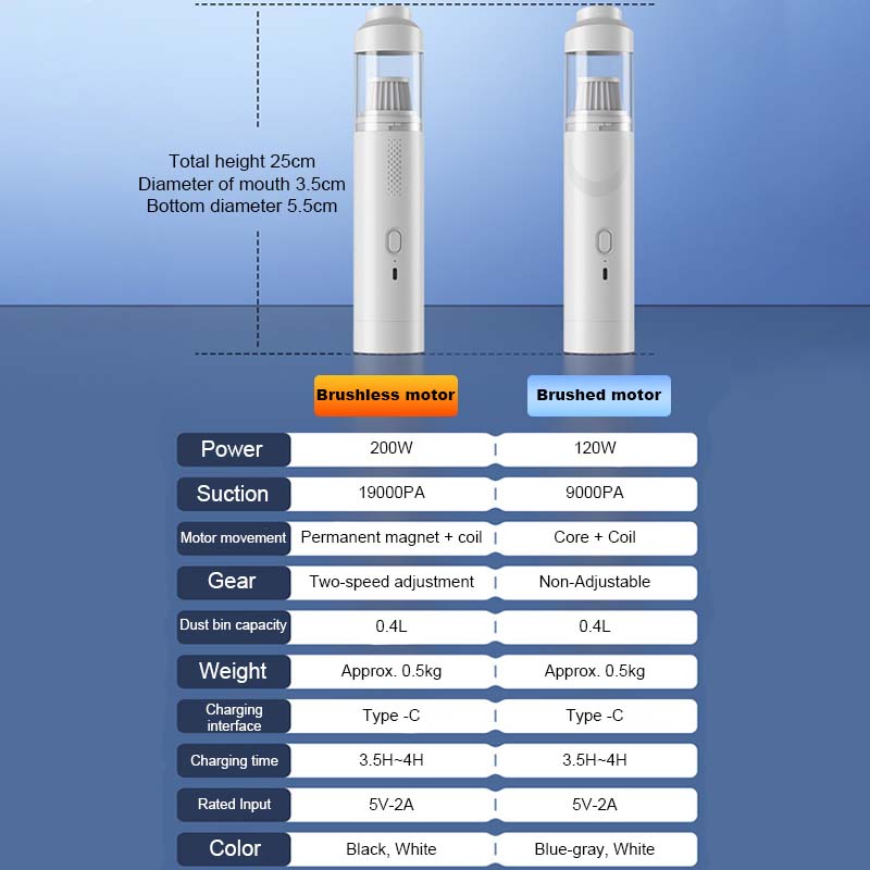 🚗✨Wireless Suction And Blowing Car Vacuum Cleaner🌀