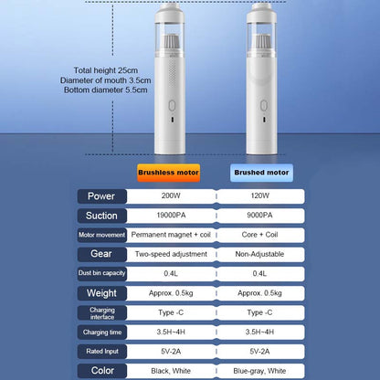 🚗✨Wireless Suction And Blowing Car Vacuum Cleaner🌀