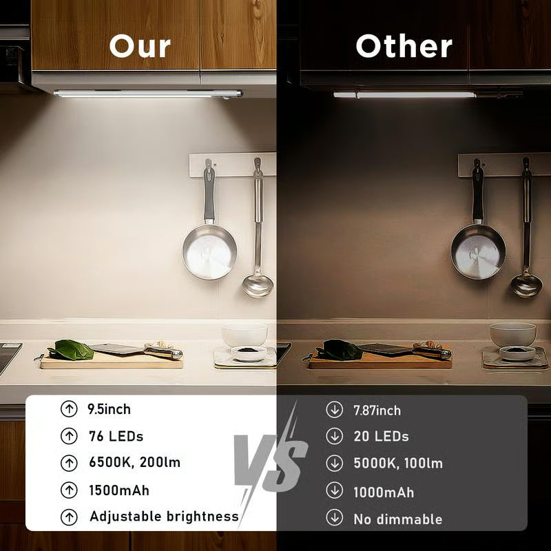 Magnetic LED Light — Charge Once, Use for 2 Months