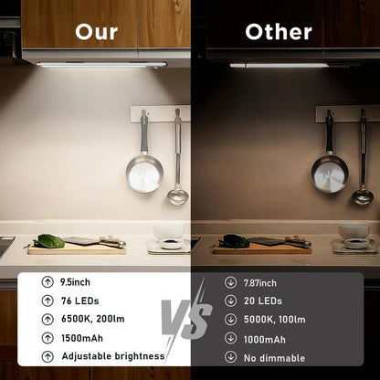 Magnetic LED Light — Charge Once, Use for 2 Months