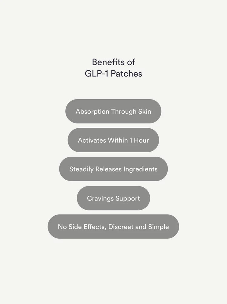 GLP-1 Patches: 30 Metabolic Balance Patches, Berberine, Steady Release, Vegan, 1 Month Pack