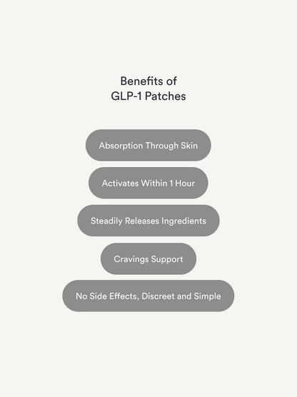 GLP-1 Patches: 30 Metabolic Balance Patches, Berberine, Steady Release, Vegan, 1 Month Pack